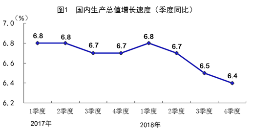 中国gdp局限_南充发布重磅经济数据 2018年经济总量继成都 绵阳之后突破(3)