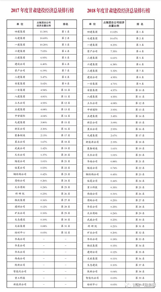 2017年甘肃经济总量排名_甘肃地图(3)